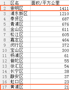 奉贤人口多少_如果奉贤人只认一个南桥,奉贤其他板块的楼盘该怎么卖(2)