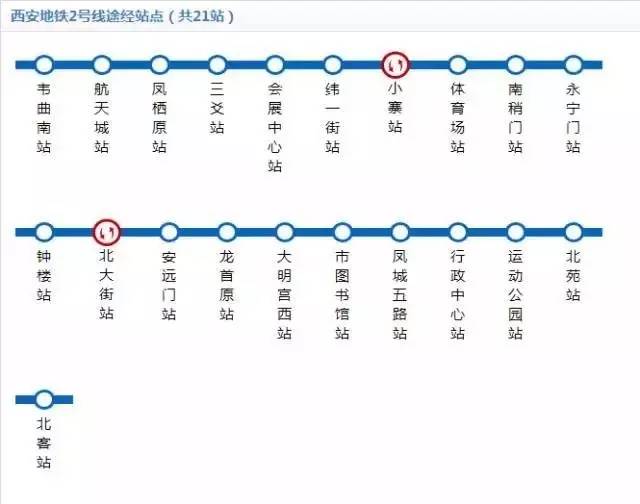 2017最新最全版西安地铁首末班时间表And沿线