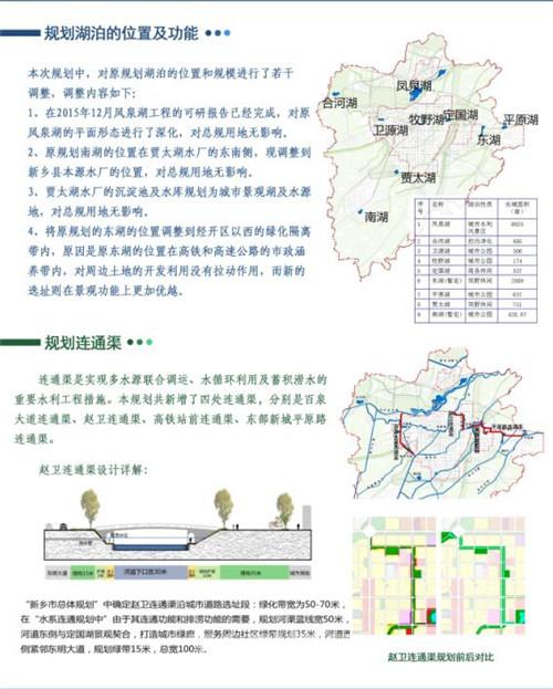 新乡市中心城区水系生态规划实现九湖相伴