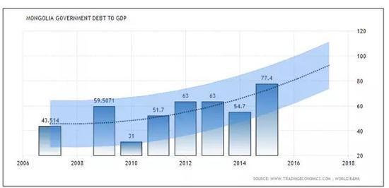 蒙古国gdp_外蒙古曾经和我们是一个国家,为何他们现在对中国人不友好(3)