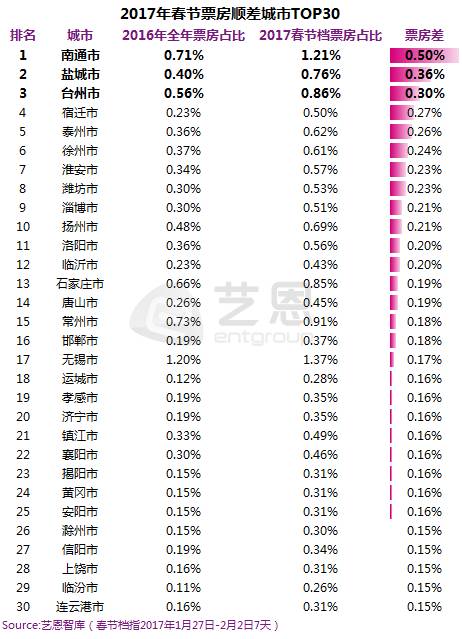 为什么票房高于人口_为什么图片