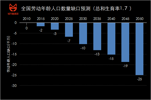 到2050中国经济总量多少_2015中国年经济总量(3)