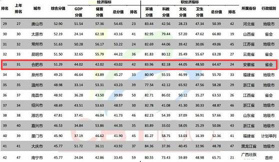 合肥b哪些城市人口多_合肥人口热力图(2)