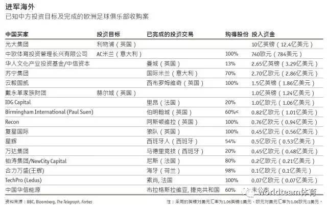 中国体育人口_成都是中国体育人口比例最高的城市之一,也是中国最具体育活力