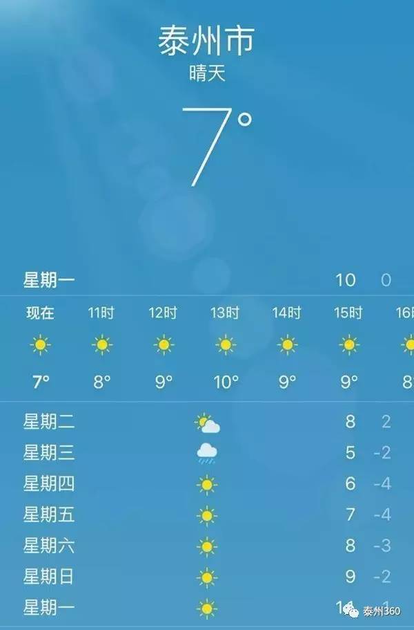 今天已经是2月6日了 可是~~ 一向多变的大泰州天气怎能放过你?