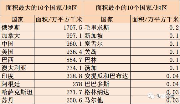 中国人口数量最少的是哪里_中国人口数量变化图(3)