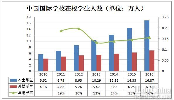 2020我国受教育人口比重_我国人口受教育程度(2)