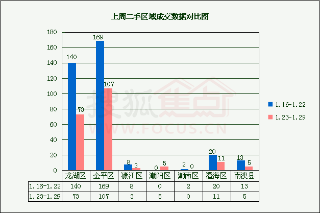 美国橙县人口数量_美国人口密度图(3)