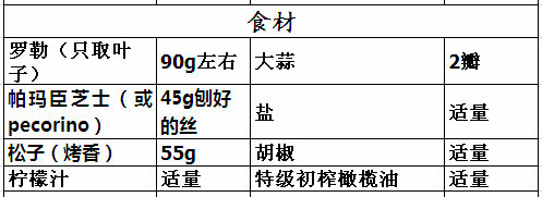 做牛排不能够不会的秘制牛排酱料