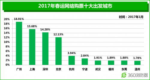 杭州过去10年人口_杭州房价近10年走势图(3)