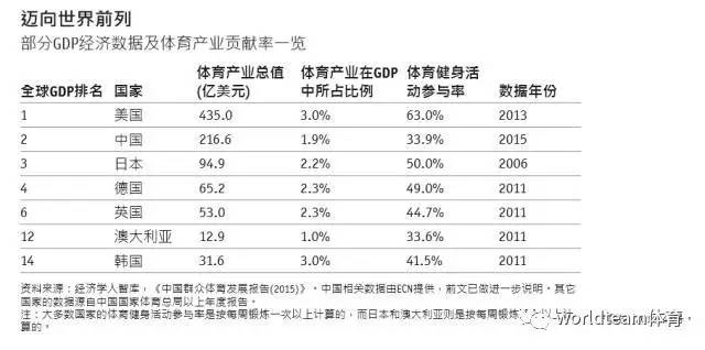 中国体育人口_成都是中国体育人口比例最高的城市之一,也是中国最具体育活力