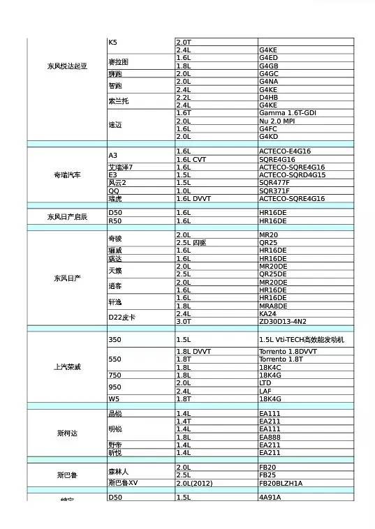 汽车发动机型号汇总表