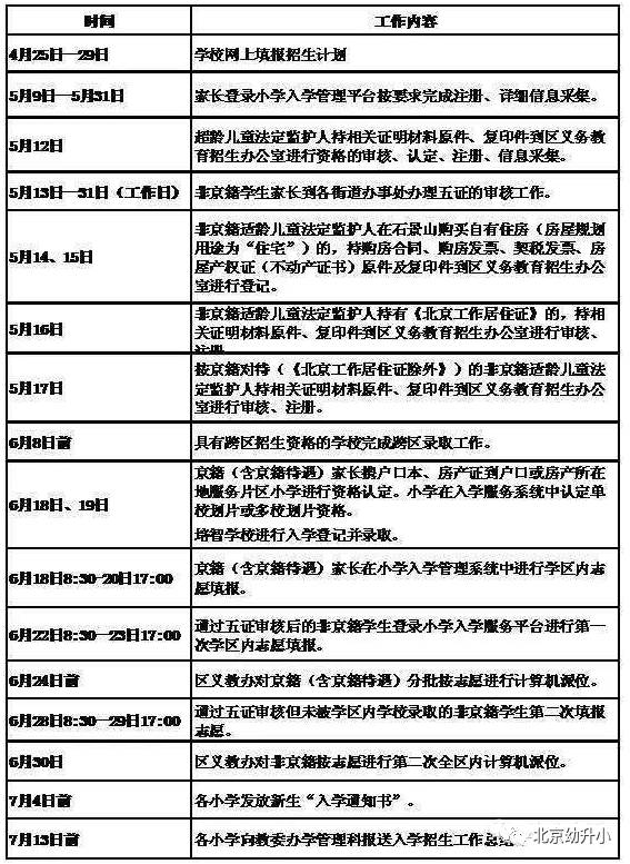 学龄人口信息采集表_东城区什么时候学龄儿童采集信息(2)