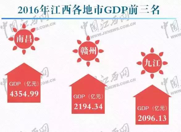 预测2017南昌gdp_2020年全国城市GDP预测最新排名,南昌仅排名40位