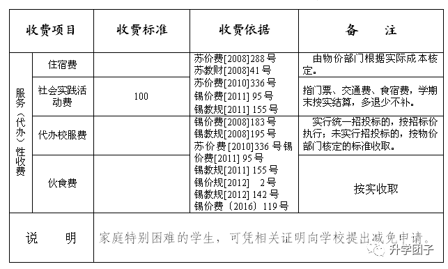 宜搭怎么收费_小货车搬家怎么收费