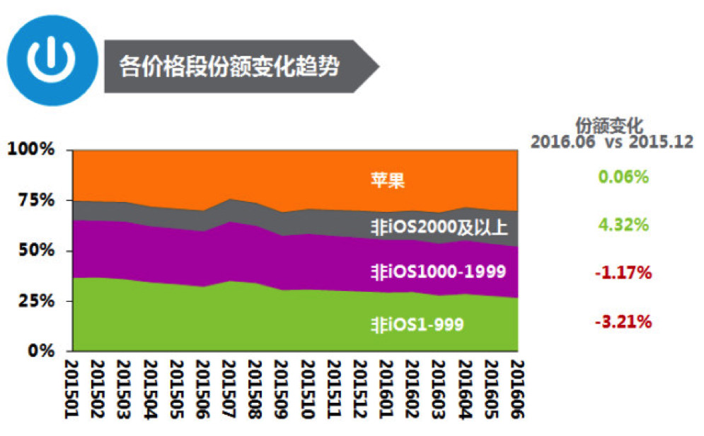 【j2开奖】全年出货量暴跌36％，小米手机究竟怎么了？