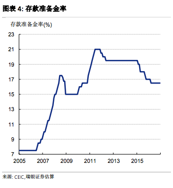 汪涛:解读中国货币政策迷局丨当高负债遭遇去