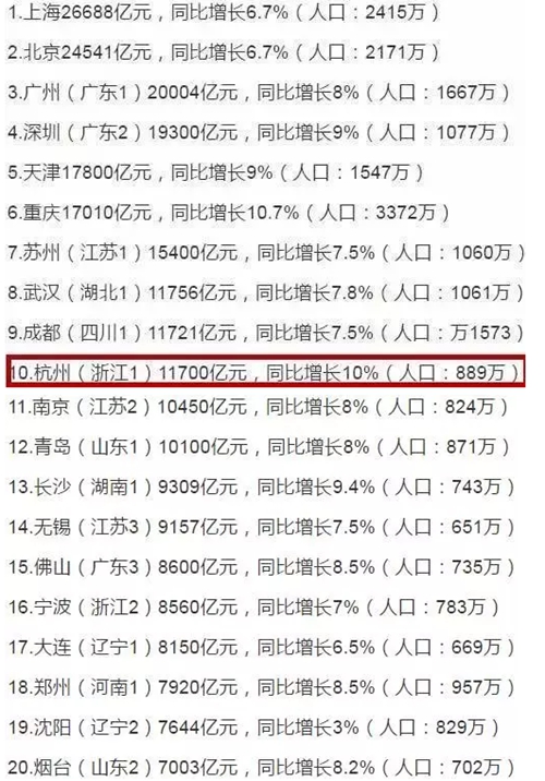 安徽省gdp全国排名2021_全国gdp排名2021图标