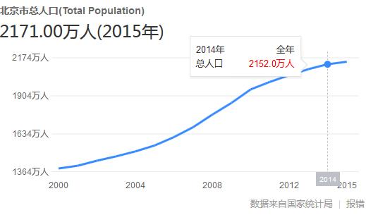 中国人口老龄化_中国2020年人口