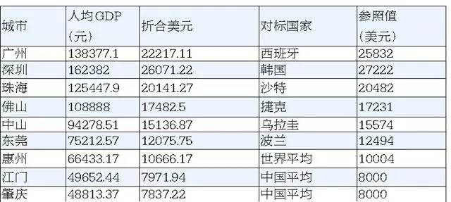 韩国城市gdp_太川智能家居招商加盟代理 智能家居控制系统(2)