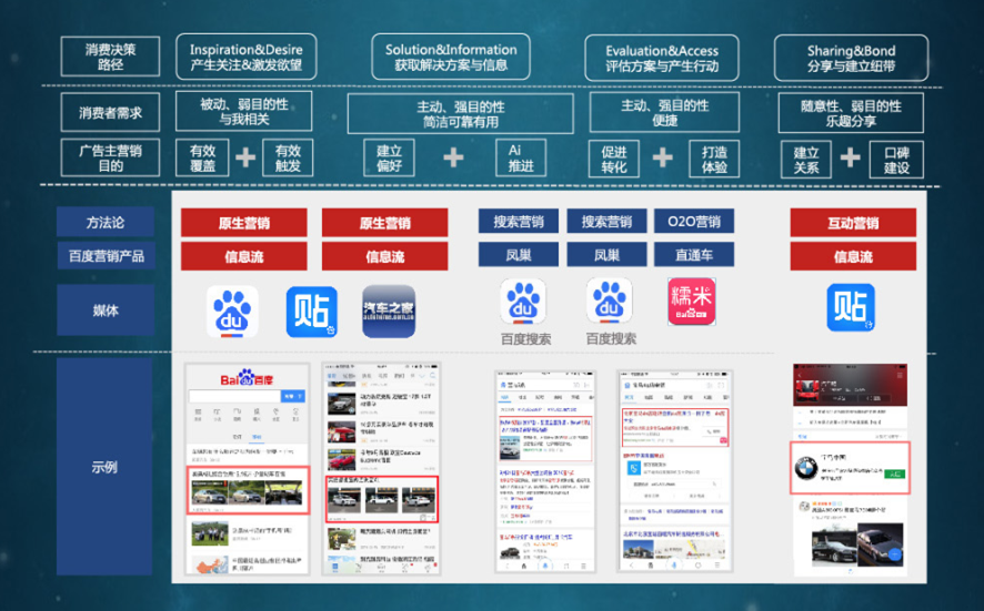 百度信息流广告,会是下一个众人抢夺的资源吗