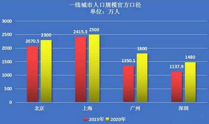 东京流动人口_海南发首批流动人口居住证 年满16周岁免费领取(3)