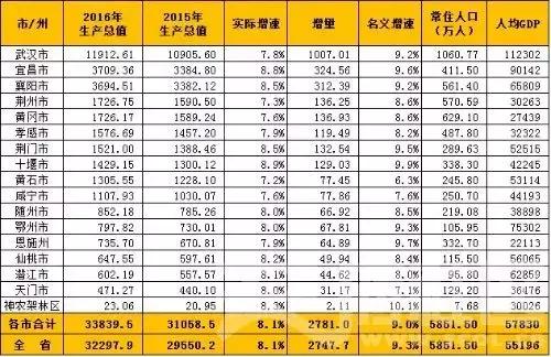 十堰市各县gdp(3)