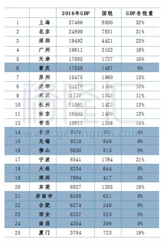 中国哪个省gdp最大_中国最富的5个省份 你家乡上榜了吗(2)