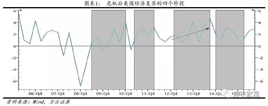 2011下半年宏观经济_泽平宏观：步入“经济L型”的下半程