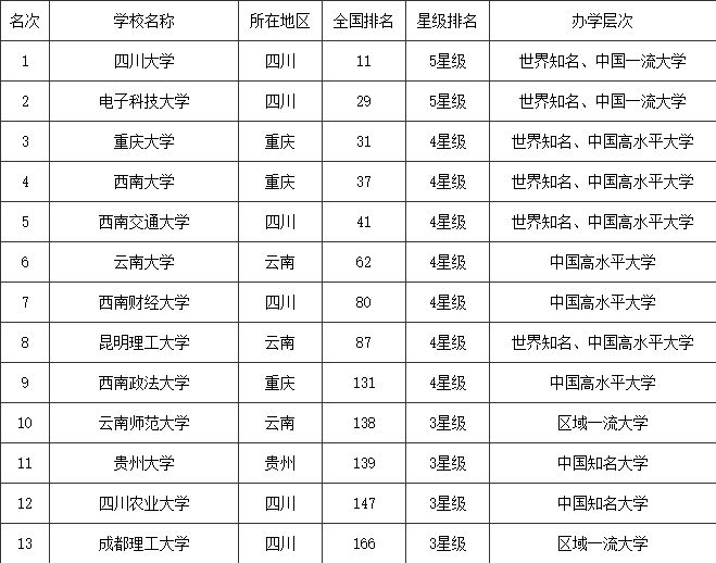 首页 中医养生 正文 云南师范大学商学院,四川大学锦江学院,四川