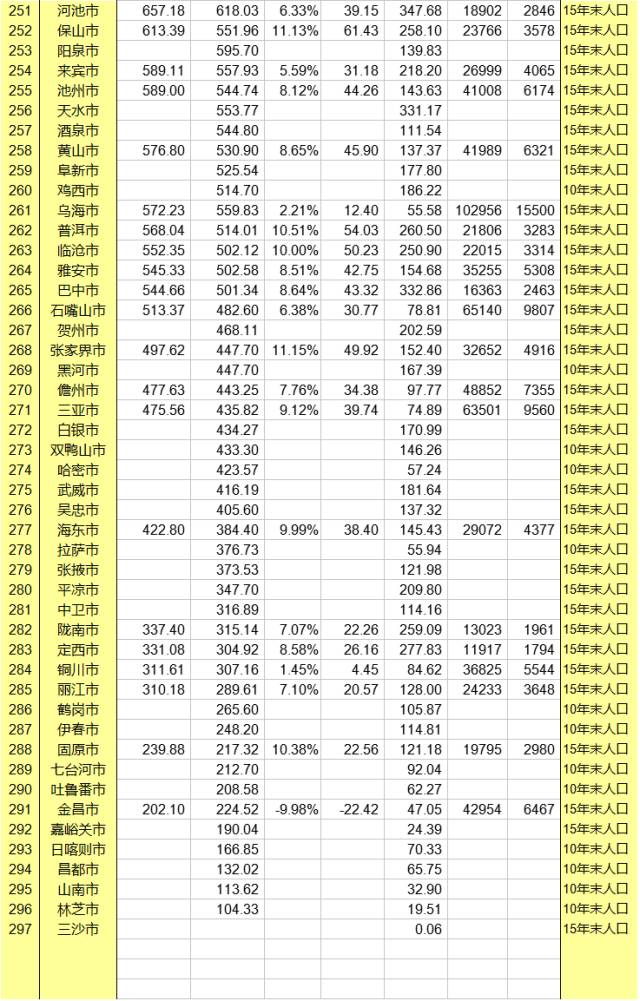 地级市gdp排名_江苏 最出众 的地级市 十年争夺战,从末位到前四的黑马逆袭