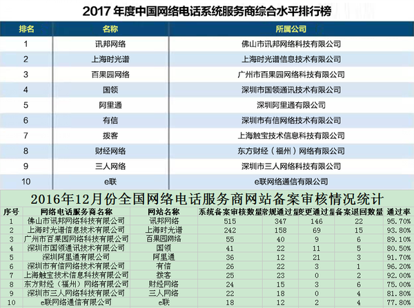 编程工具排行榜_沙洋县承接软件外包排行