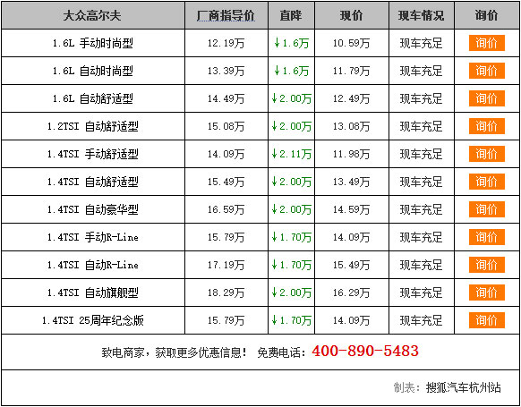 [杭州]高尔夫降2.11万报价10.59万