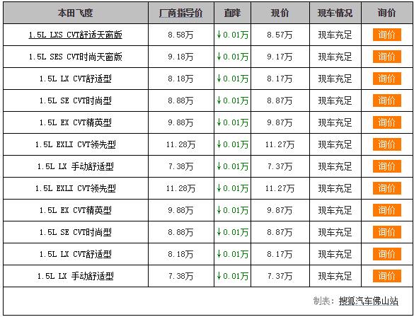 [佛山市]时利和广本飞度优惠高达0.01万！