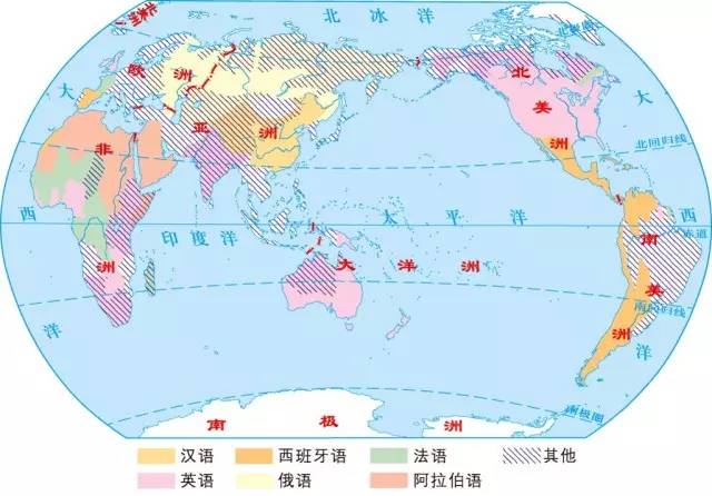 中考地理复习:世界的语言与宗教