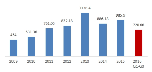 历年中国占全球经济总量占比_大众中国销量全球占比(3)