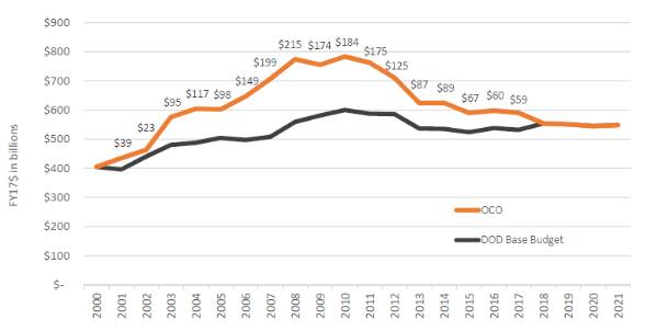 美国2021年国防预算占gdp_美国2021财年国防预算分析