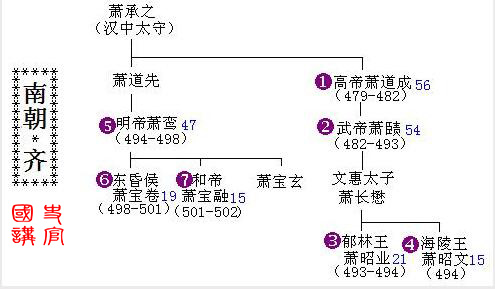 亲手绘制中国皇帝世系表,一目了然读史好帮手