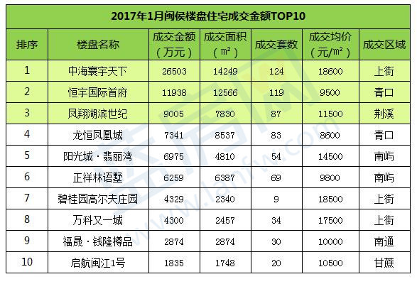 福州闽侯县人口分布_福建福州闽侯县照片(2)