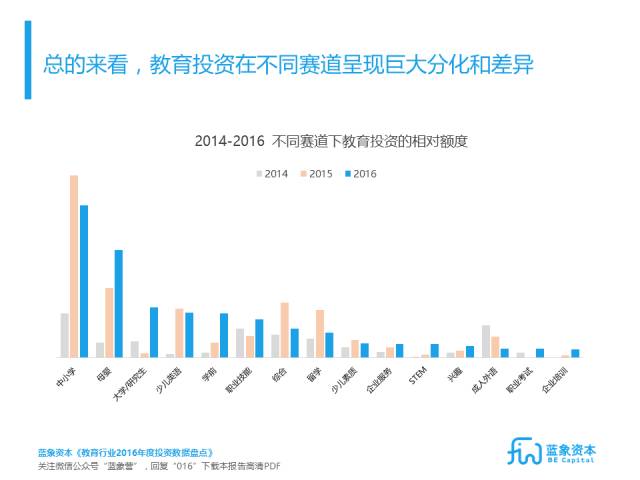 教育行业2016投资数据报告:人民币资金正成为教育投资主流