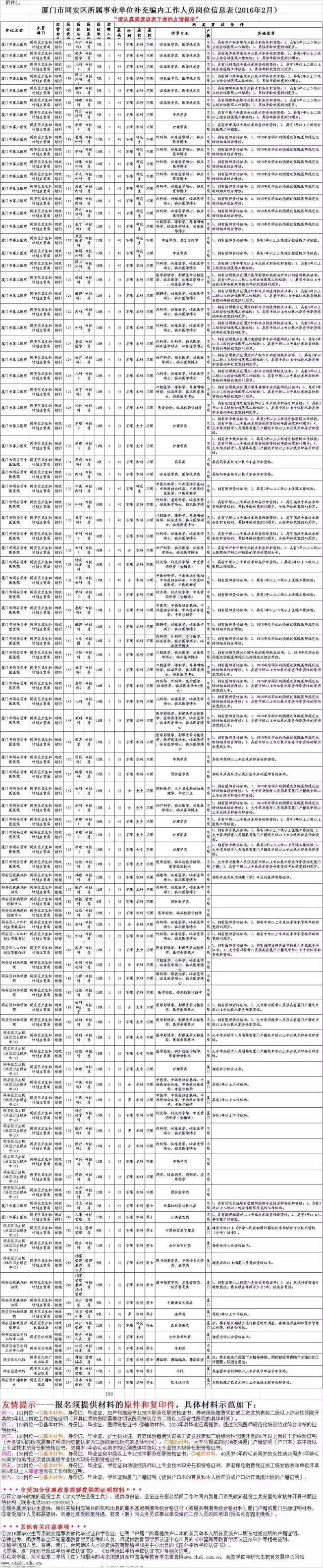 快看福建多家事业单位招人，厦门岗位超200个！