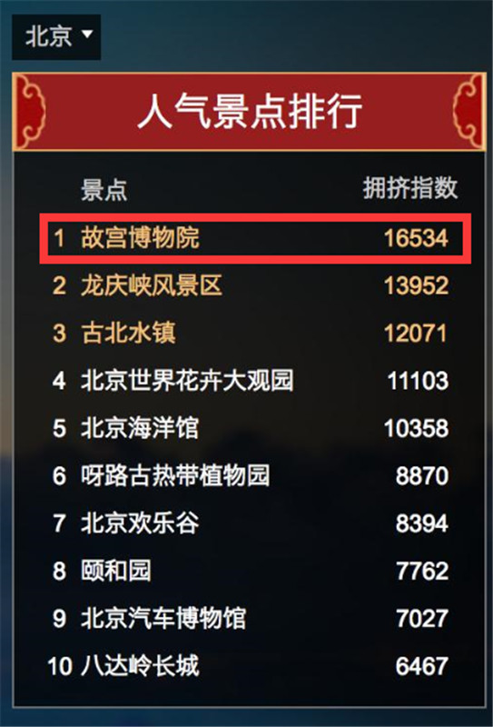 全国范围内人气景点排行top10 除此之外,ktv,亲子游乐,酒吧是过年期间