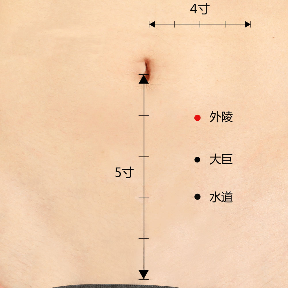 艾贴宝穴位·外陵穴: 腹痛,疝气,痛经