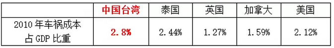 2010年台湾gdp_台湾GDP_人面子_九秒磁力云播网页版(2)