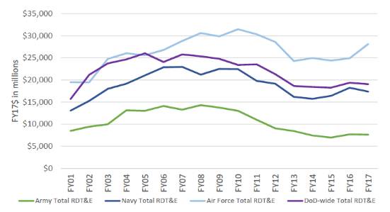 美国2021年国防预算占gdp_美国2021财年国防预算分析