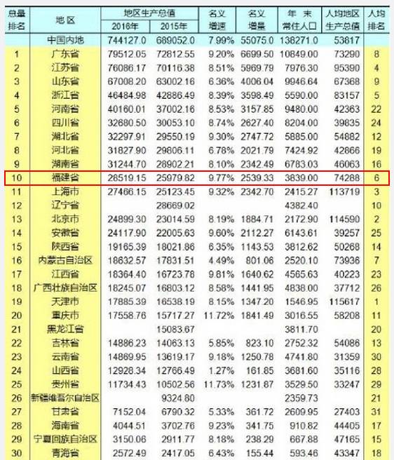 泉州进入全国gdp十强_泉州gdp排名图片(2)