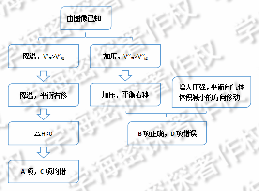 高中化学：巧识图，速分析，解题可以很轻松