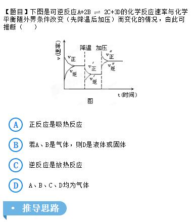 高中化学：巧识图，速分析，解题可以很轻松