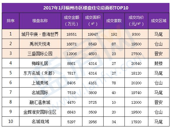 福州市多少人口_福州到底住了多少人 人口增长最多的地方竟然是