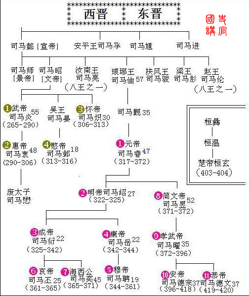 亲手绘制中国皇帝世系表,一目了然读史好帮手